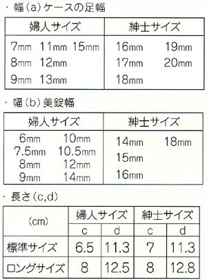 バンドサイズ